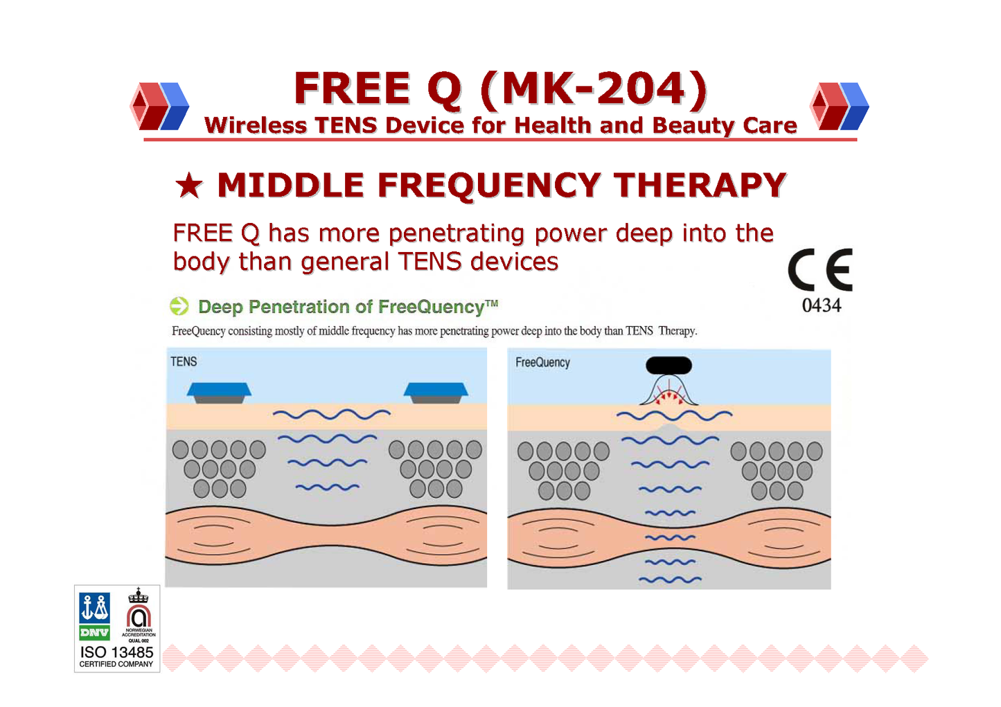 MK-204 H3 FreeQ: Wireless Multi-Functional Electrical Therapy Device